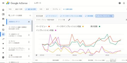 AdSense アクセス解析